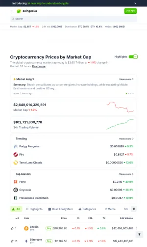 CoinGecko Live Cryptocurrency Market Data and Charts screenshot