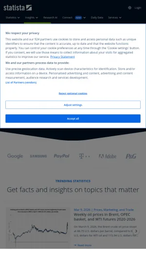 Statista Market Data and Industry Statistics Portal screenshot